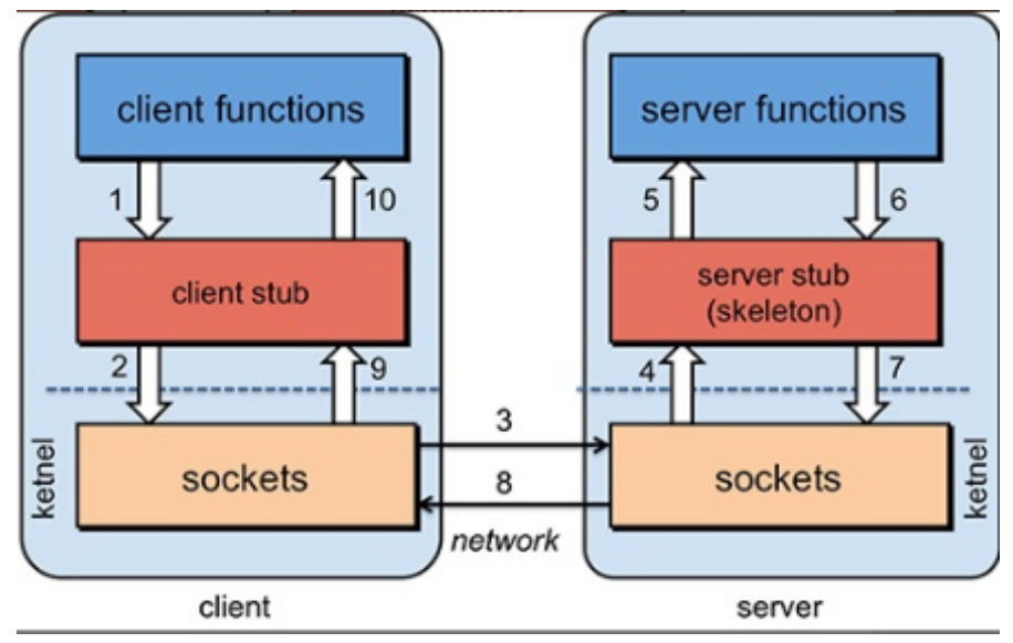 thumbnail of the cover of the post