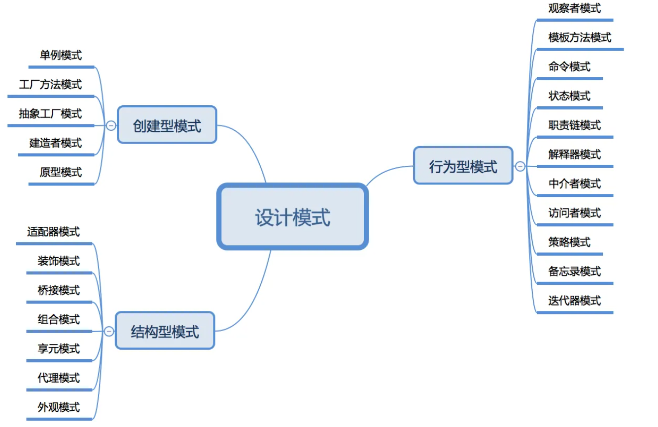 thumbnail of the cover of the post